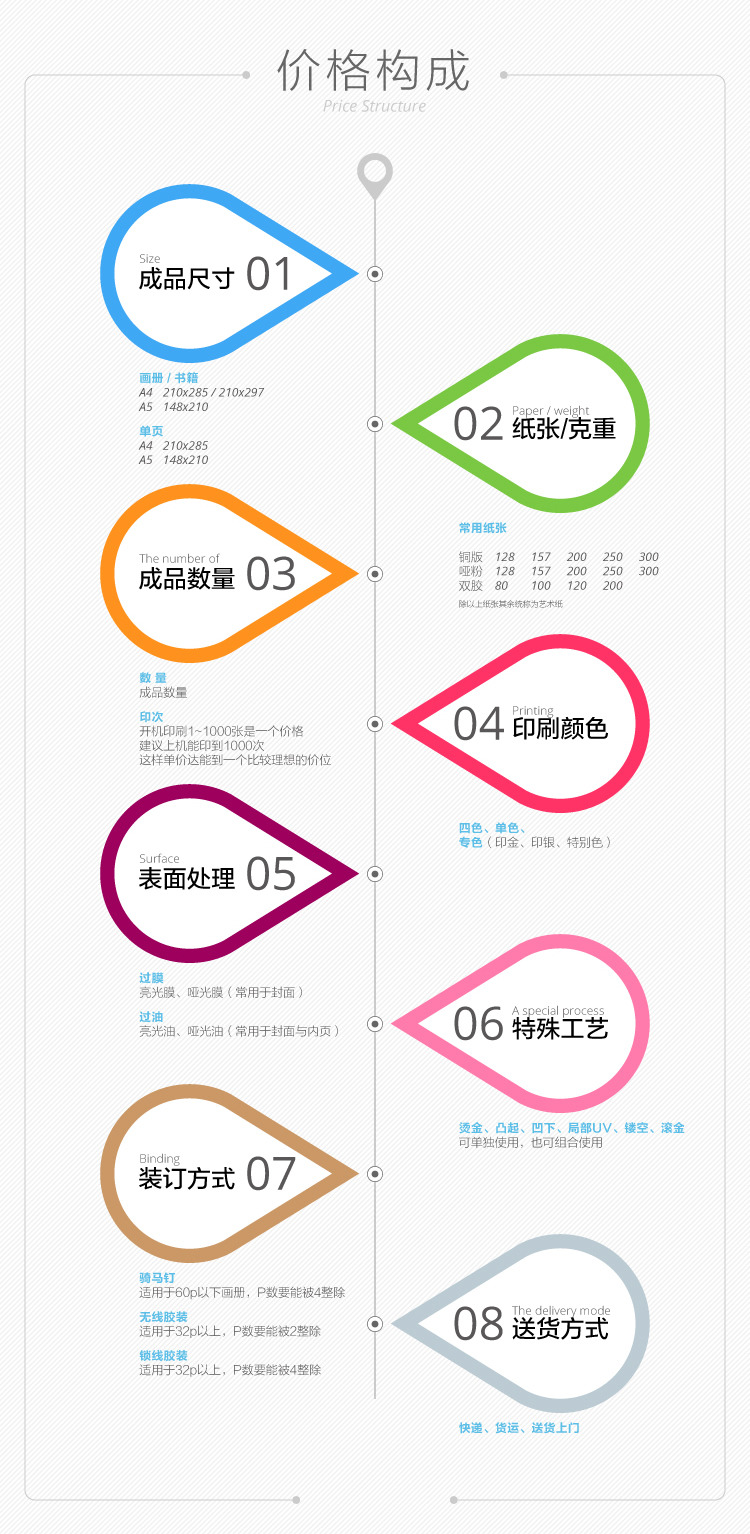 畫冊(cè)印刷報(bào)價(jià)結(jié)構(gòu)圖