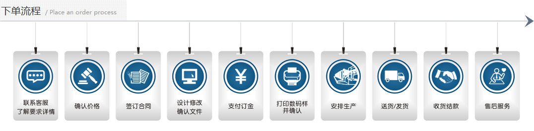 廣州印刷廠產(chǎn)品下單流程圖