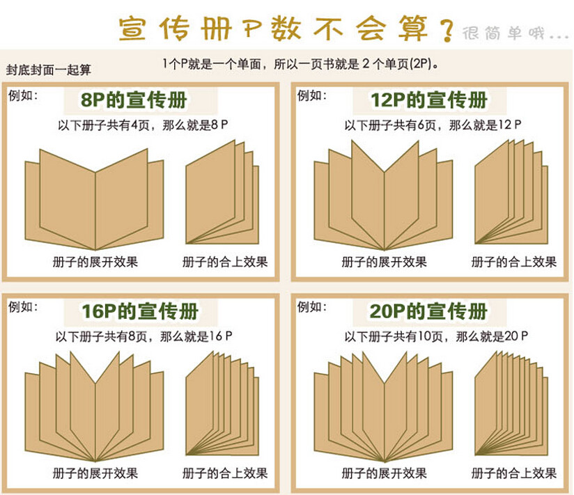 宣傳冊折頁計算方法