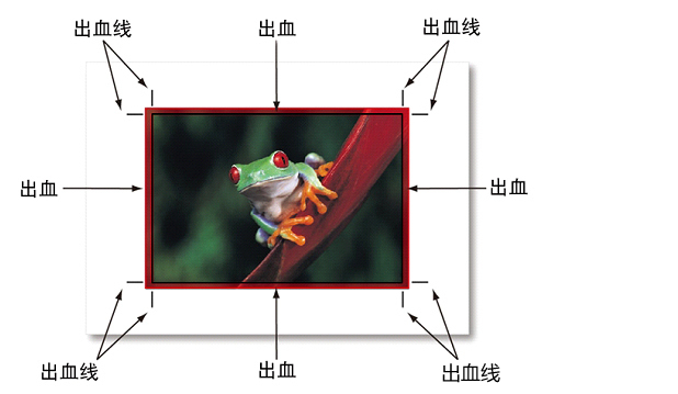  畫(huà)冊(cè)印刷怎樣預(yù)留出血位？